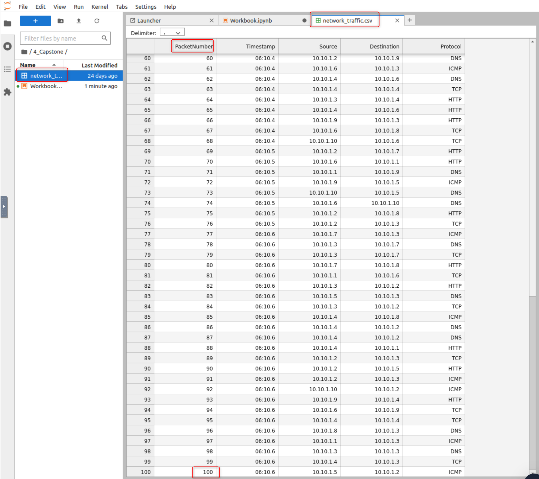 dataframe count